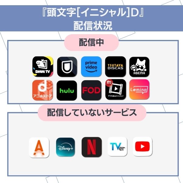 頭文字D　配信状況
